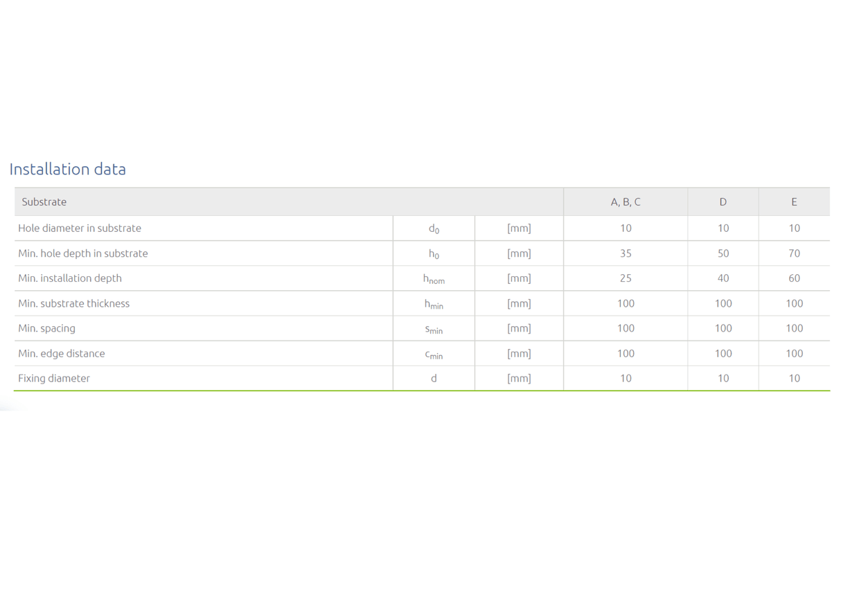 Insulation UK Insulation Anchors | 220mm x Qty 250 BM005469 Building Consumables