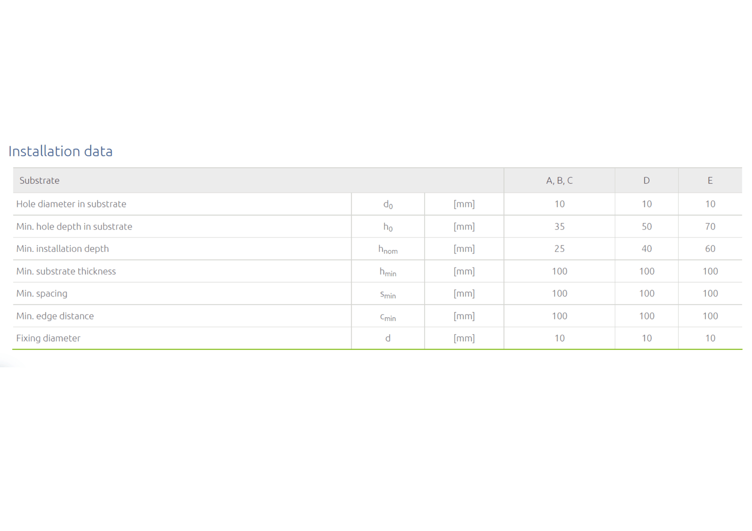 Insulation UK Insulation Anchors | 220mm x Qty 250 BM005469 Building Consumables