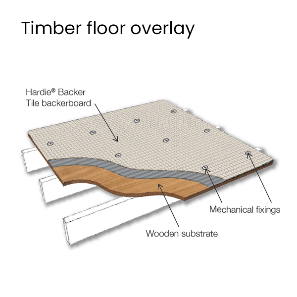 James Hardie Hardie® Backer Tile Backerboard | 1200mm x 800mm x 6mm | Half Pallet of 45 BM007513-45