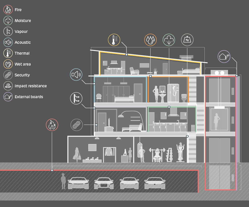 Siniat Siniat GTEC Standard Wallboard | Tapered Edge | 1800mm x 900mm x 12.5mm BM006377 Drywall