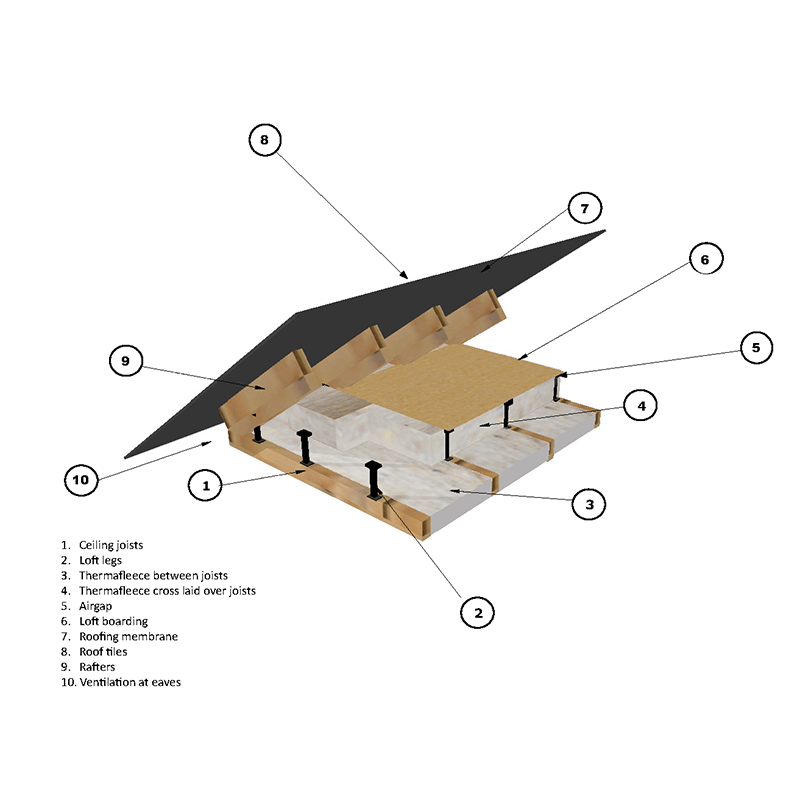 Thermafleece 140mm Thermafleece CosyWool 570mm Roll (2 roll pack) BM006326