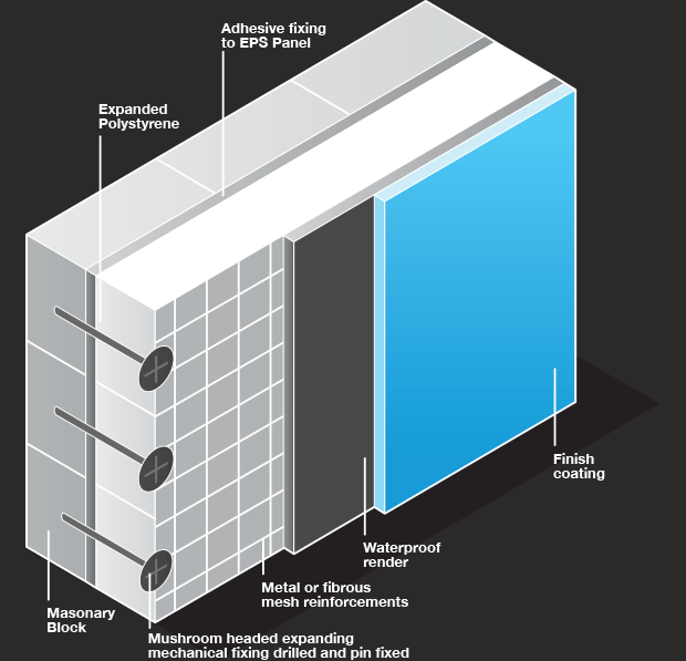 100mm EPS External Wall Insulation | 1200mm x 600mm | 6 per pack