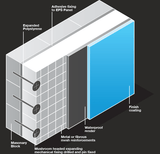 100mm EPS External Wall Insulation | 1200mm x 600mm | 6 per pack