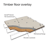 James Hardie Hardie® Backer Tile Backer Board 1200mm x 800mm x 6mm BM02256 Hardie® Backer Tile Backer Board | 1200mm x 800mm x 6mm