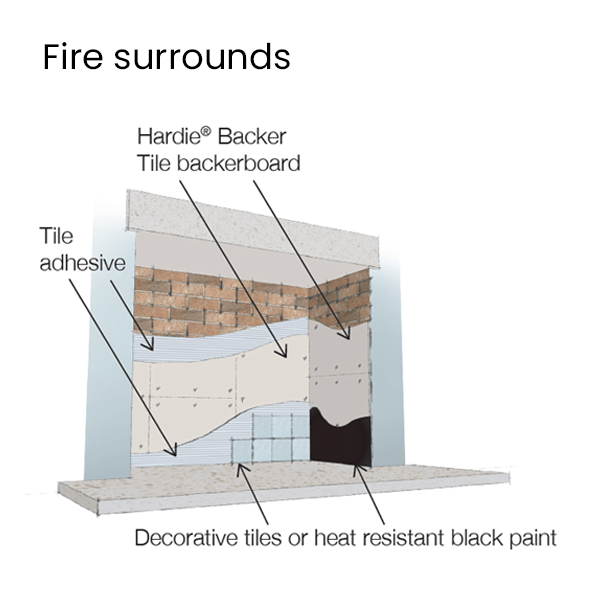 James Hardie Hardie® Backer Tile Backer Board | 1200mm x 800mm x 12mm | Pallet of 50 BM007514-50