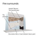 James Hardie Hardie® Backer Tile Backer Board | 1200mm x 800mm x 12mm | Pallet of 50 BM007514-50