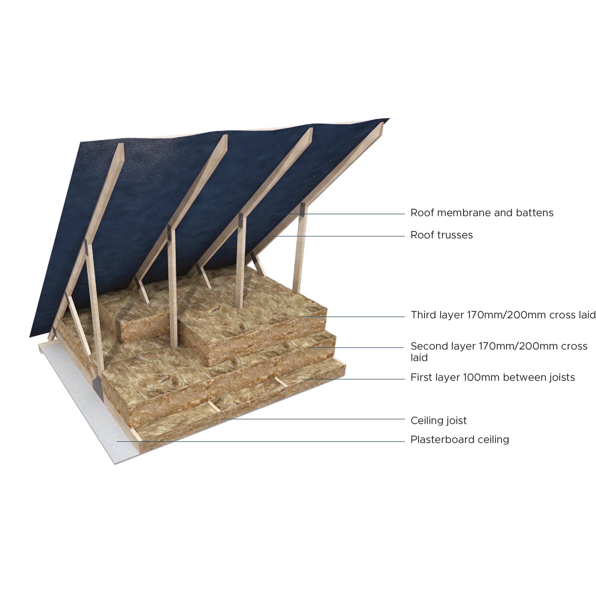 Knauf Insulation Knauf Insulation Loft Roll 44 | Combi Cut | 100mm 5012061815719 IUK00884 Knauf Insulation Loft Roll 44 | 200mm | Combi Cut | InsulationUK