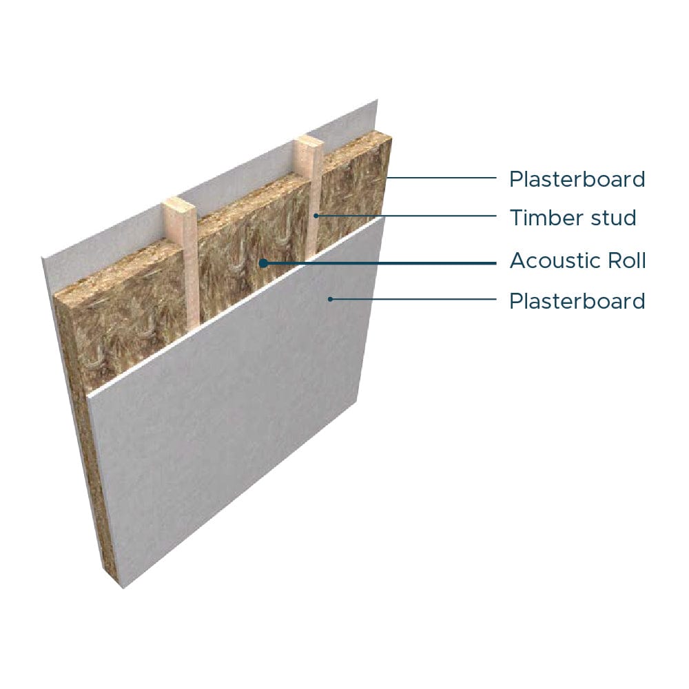 Knauf 50mm Knauf Insulation Acoustic Roll | 16.2m2 BM005982 Mineral Fibre Insulation