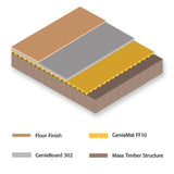 Pliteq® Pliteq® GenieBoard® 302 | Universal Flooring | 500mm x 1500mm x 25mm BM01948 Sound Dampening Panels & Foam