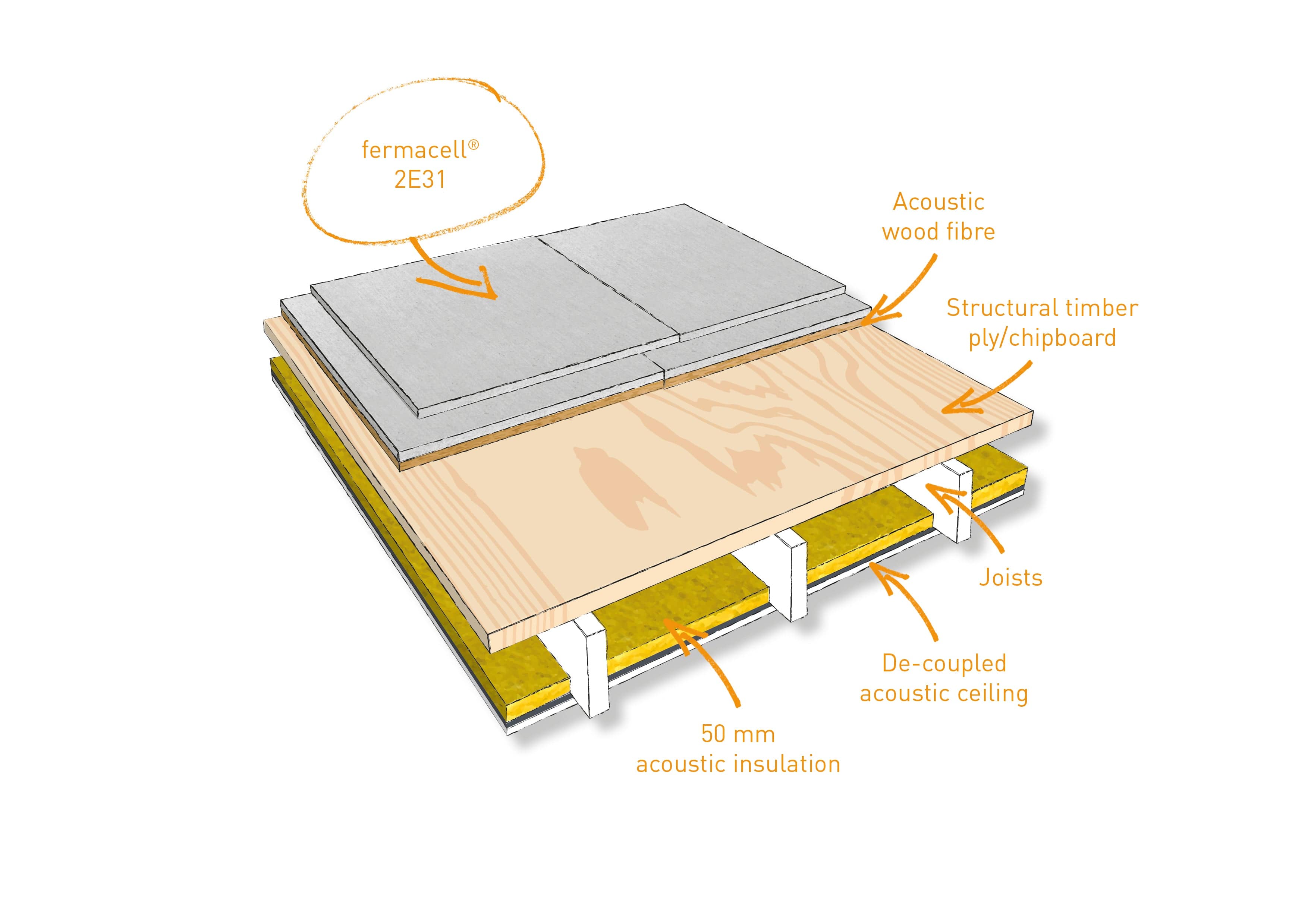 Fermacell fermacell® Acoustic Flooring 2e31 1500 x 500 mm x 30mm IUK01530